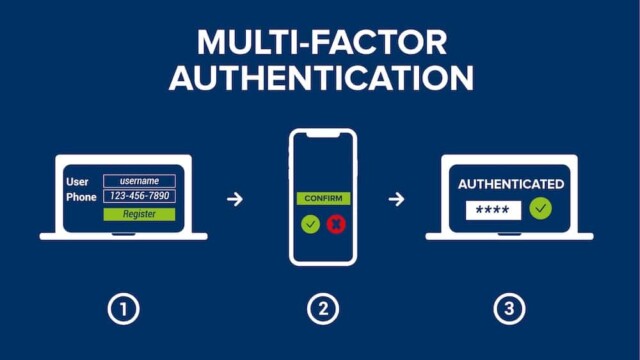 What is Multi-Factor Authentication and why should you care?